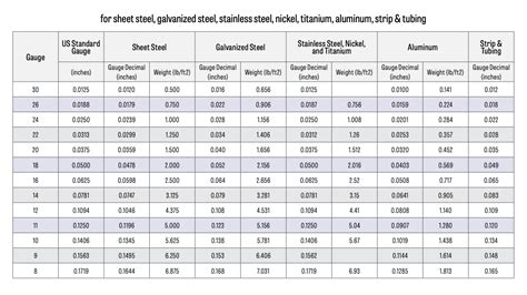 10 ga sheet metal weight|sheet steel weight per square foot.